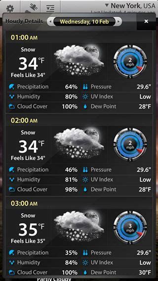 National Digital Forecast Database. . Weather in nyc hourly